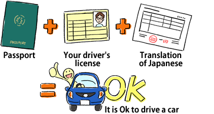 If have driver's license of Taiwan・France・Germany・Swiss・Belgium etc