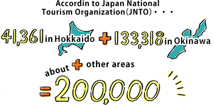 Usage number of rental car in 2015 of Visitors to Japan