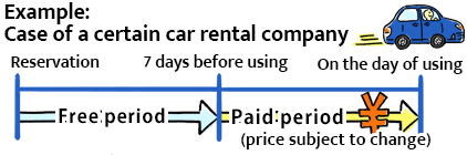 Example：a company