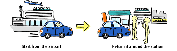 Start from the airport→return it around the station