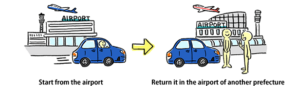 Start from the airport→return it in the airport of another prefecture