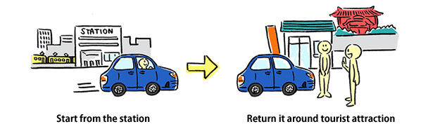 Start from the airport→return it around tourist attraction