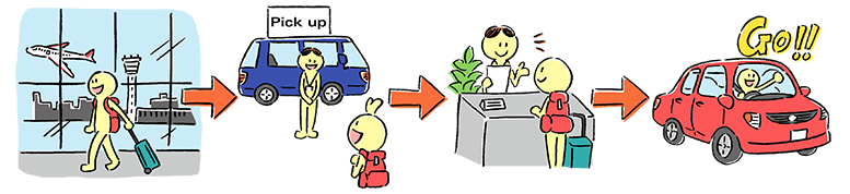 Arrival at the airport → Get on the shuttle bus → Check in the office → Leave the office with your rental car！
