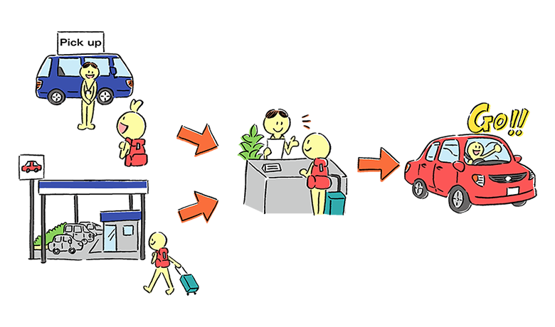 Get on the shuttle bus → walk to the office → Check in an office  → Leave the office！