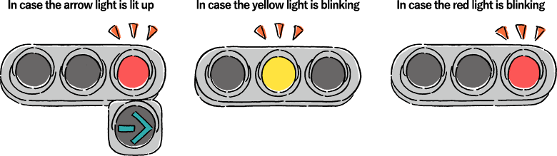 Red signal with Direction signal, Yellow signal, Red blinking signal