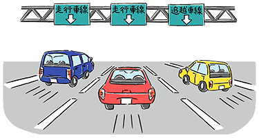 For example, there are three lanes,Driving lanes : Driving lane : Passing lane
