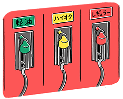 Gas station, Diesel fuel, Regular gasoline, High-octane gasoline