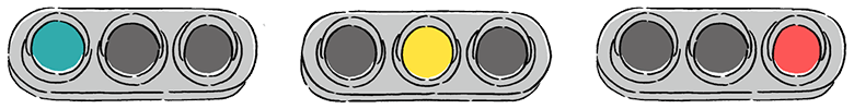 Blue signal means you can go. Yellow signal means you should stop. Red signal means you must stop.