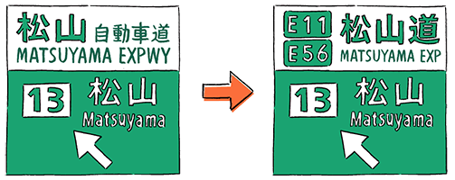 Current road guide　⇒　Road guide with numbers
