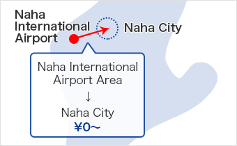 Okinawa One-way Fee Example